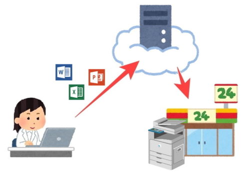 Wordやexcelの文書をコンビニで印刷 Usbメモリ経由 インターネット経由